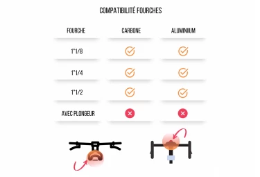 Traceur GPS Hoot Bike 500 7 Traceur GPS Hoot Bike 500 – Image 5